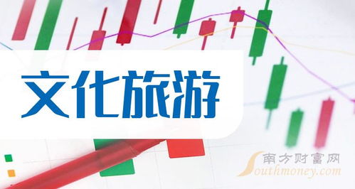 2024年中國股市文化旅游龍頭股名單盤點 國內(nèi)旅游業(yè)務迎來新機遇